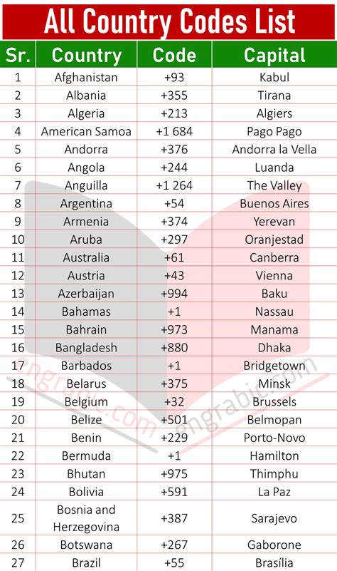 lv country code sp|international codes for countries.